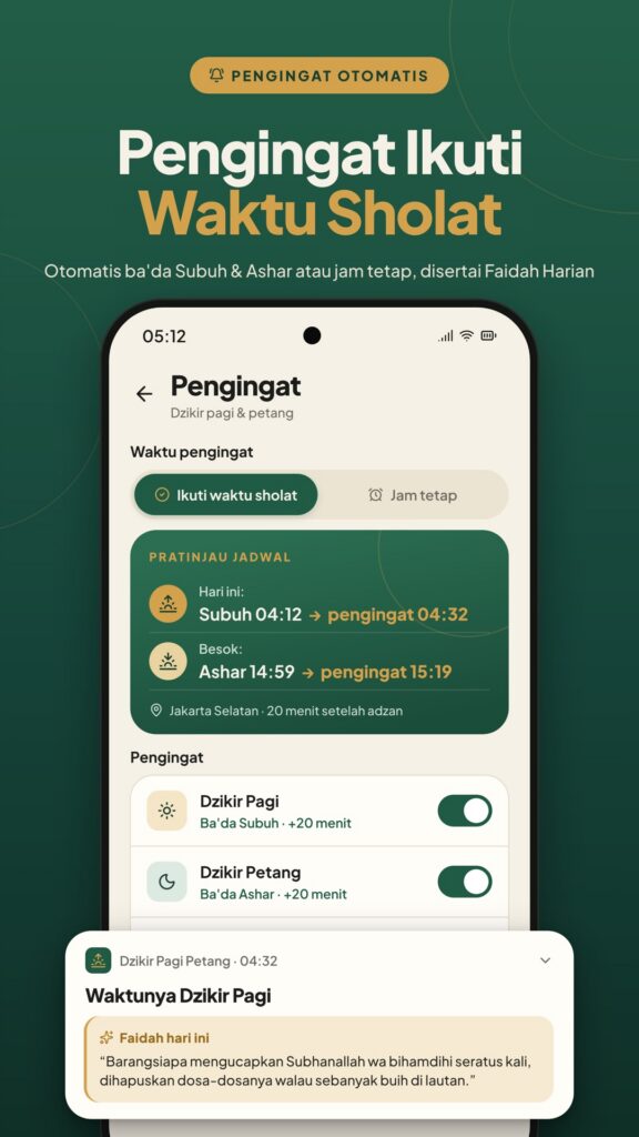 Pengingat Dzikir Otomatis Ikuti Waktu Sholat dan Faidah Harian